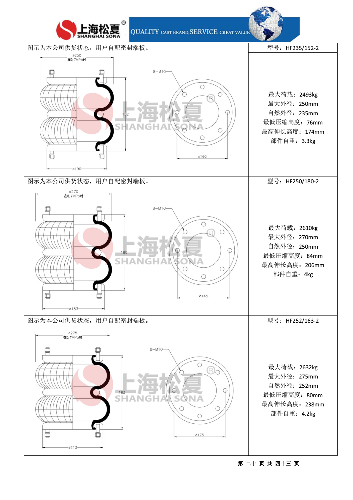 HF150/076-2橡胶气胎 调偏专用橡胶气胎