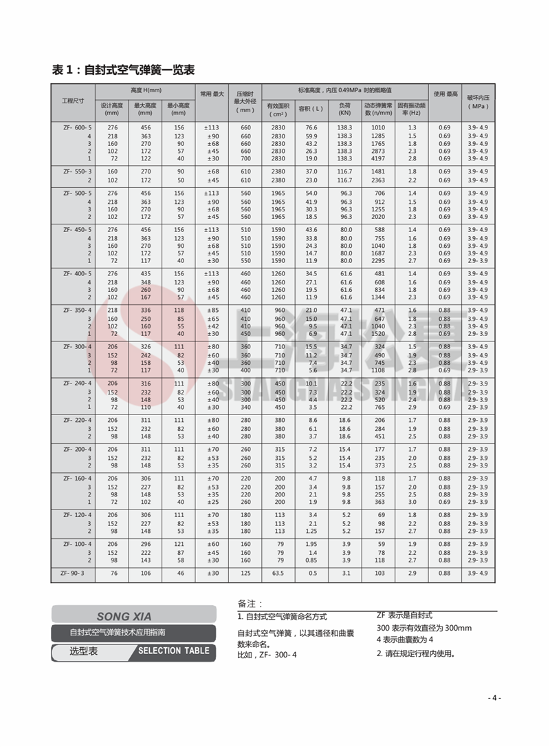 ZF-240-2精密打孔机用气囊